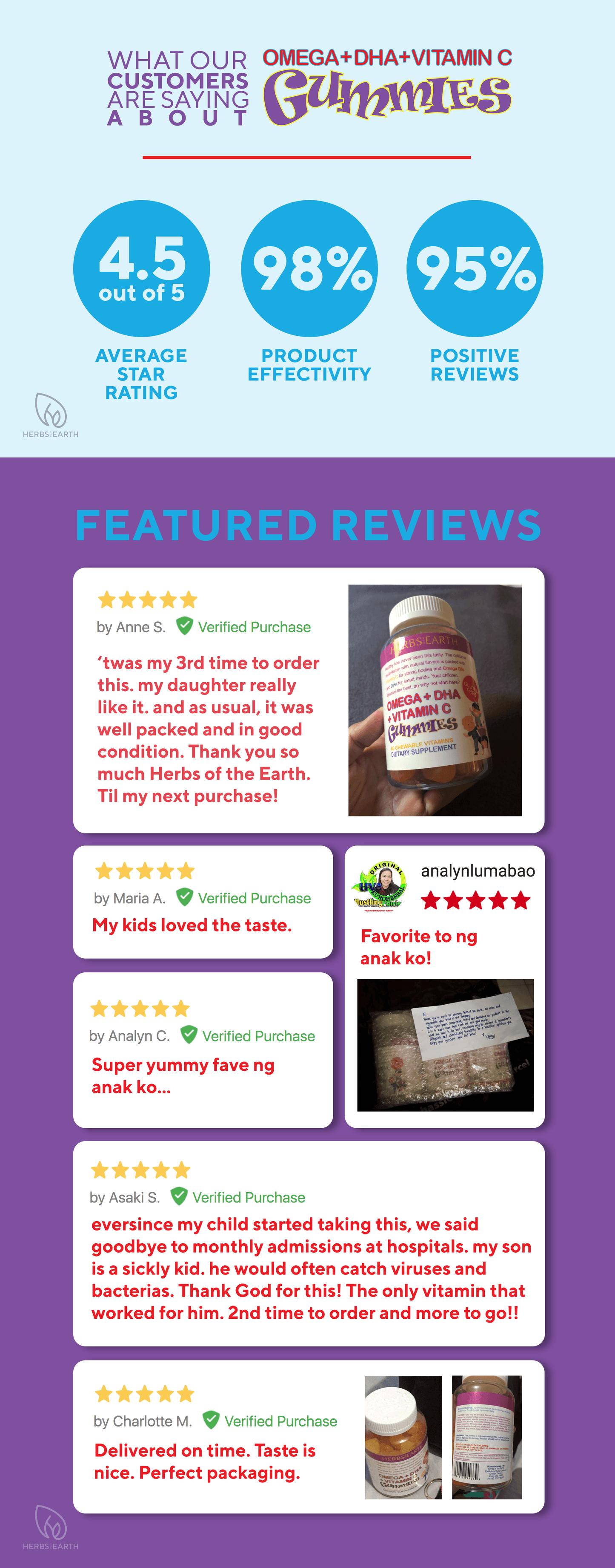 Omega+DHA+Vitamin C for Kids w/ Chia Seed Gummies+