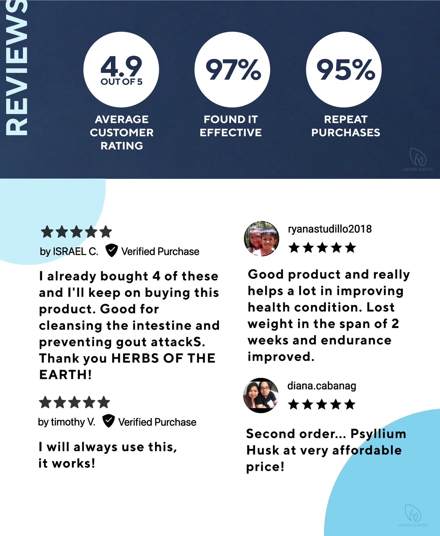 Psyllium Husk+