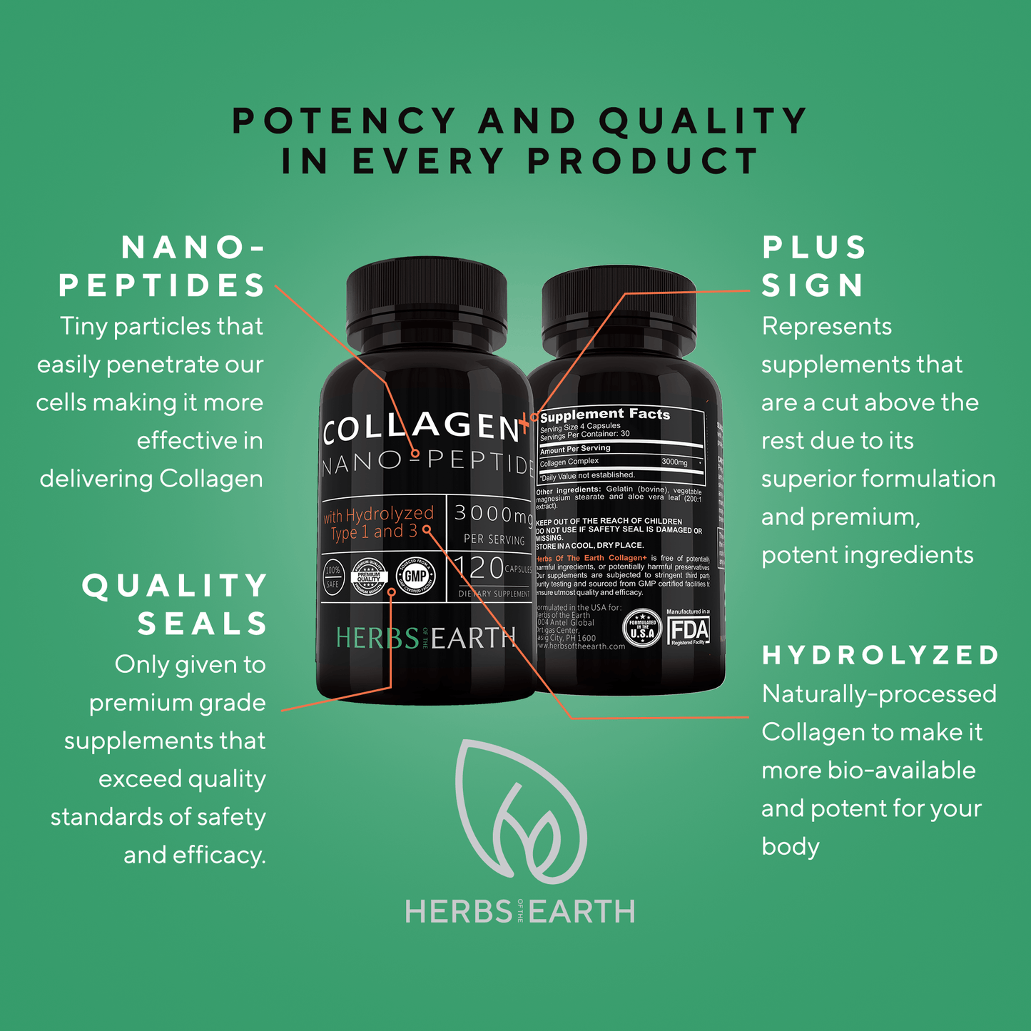 Biotin 10,000MCG 90 capsules and Collagen Nano Peptides Hydrolyzed Types 1 and 3
